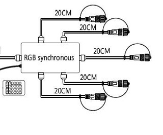 Контроллер ARD-CLASSIC-SYNC-RGB-1000LED White (230V, 80W, RF ПДУ) (Ardecoled, Закрытый) Lednikoff